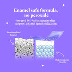 LumaViolet Brightening Strips